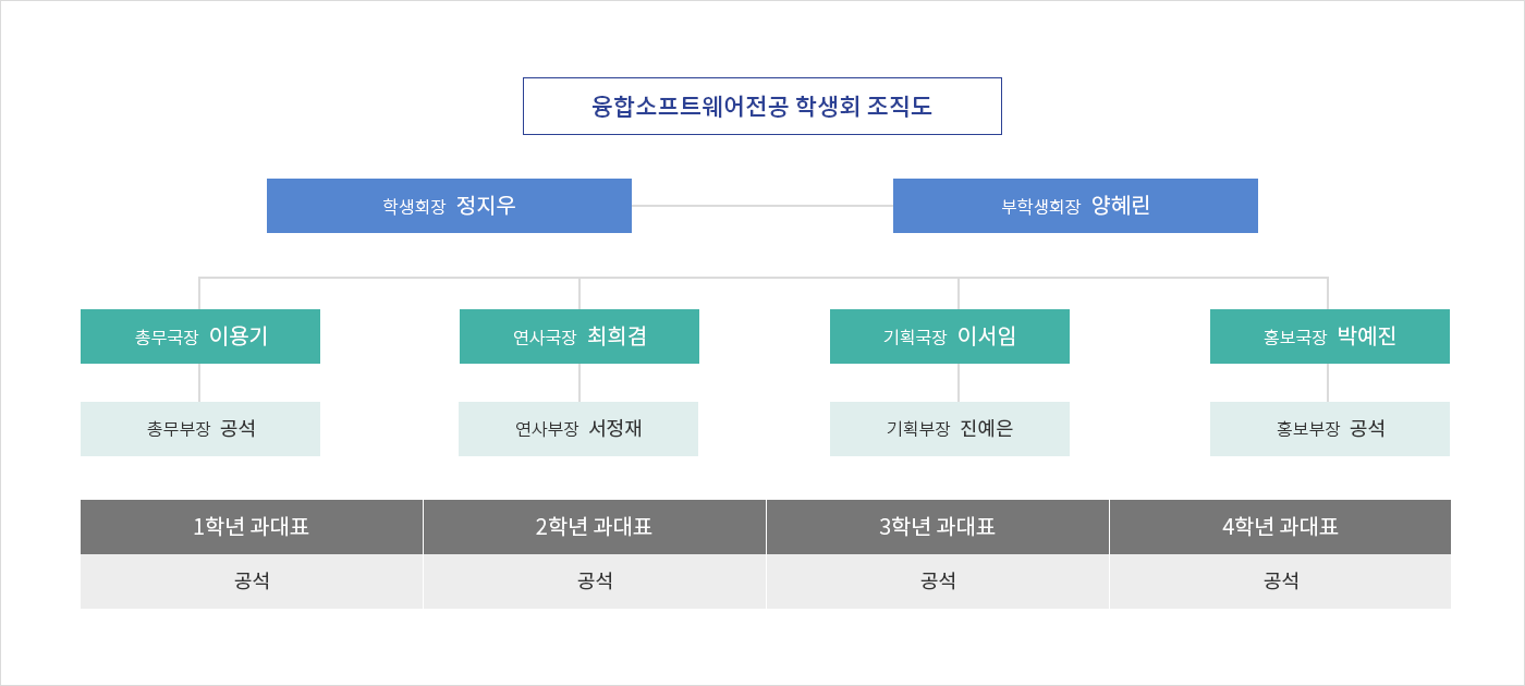 학생회 조직도 이미지