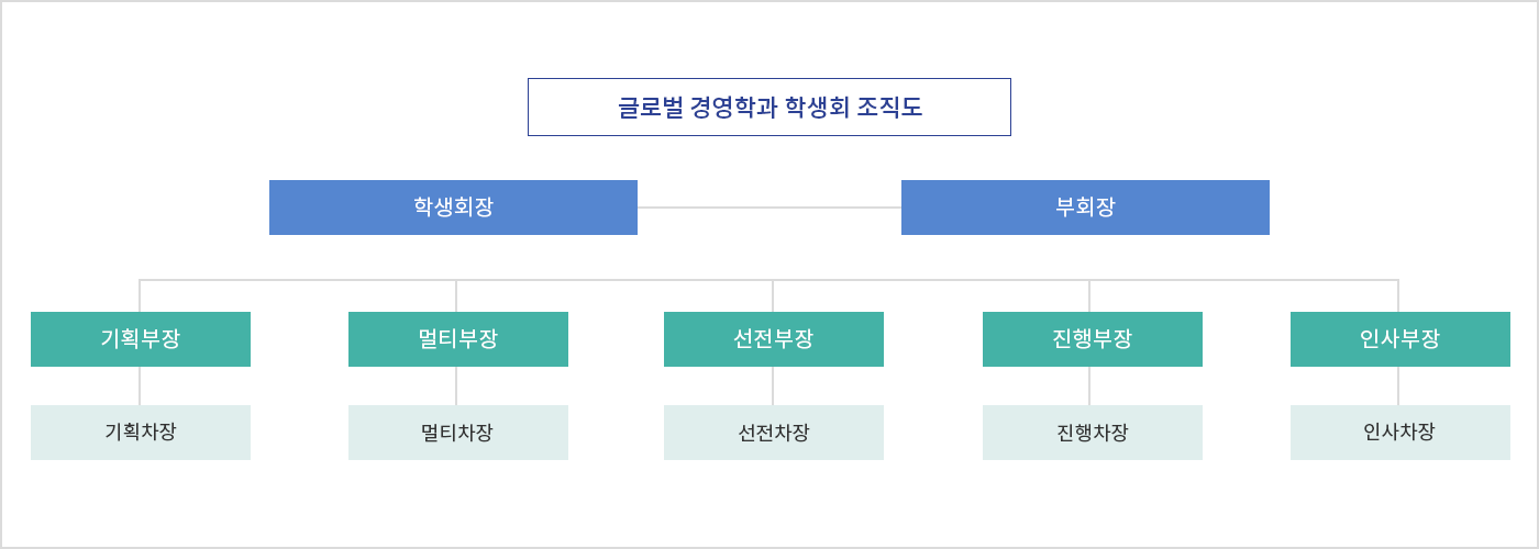 조직도