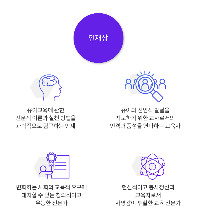 유아교육과 인재상