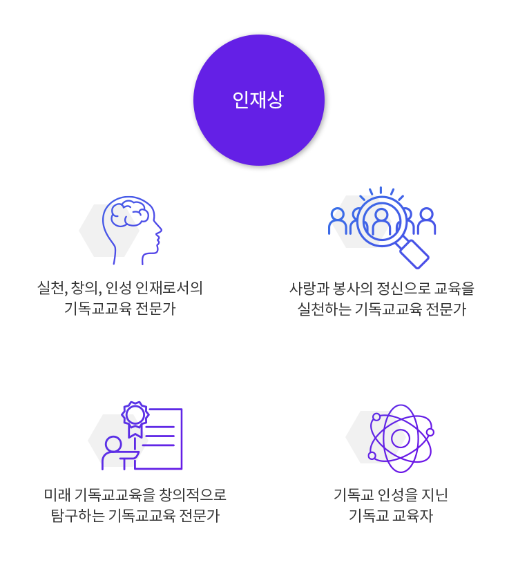 기독교교육과 인재상 이미지