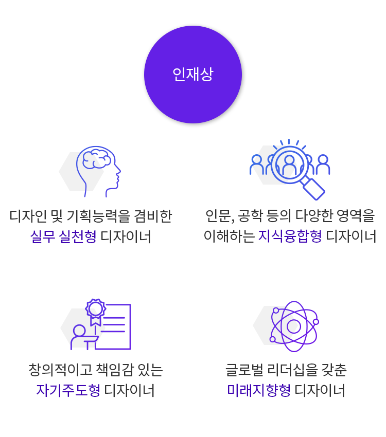 디지털미디어디자인학과 인재상 이미지