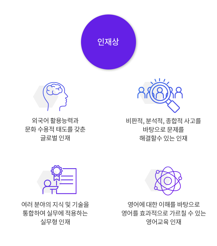 영미언어문화전공 인재상 이미지